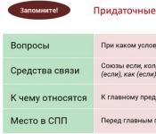 Конспект урока 