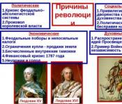 Причины и начало Французской революции (презентация)